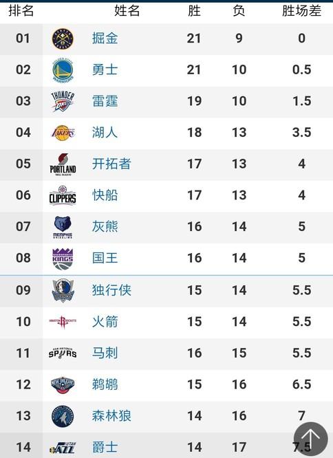 场上